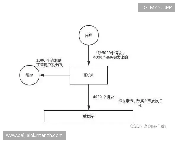 bob真人会员登录流程详解及常见问题解决方案，确保每位玩家顺利进入游戏世界