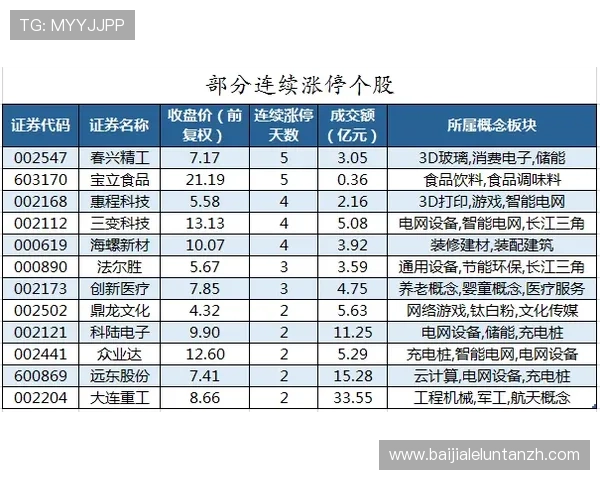 K8龙虎真人游戏的奖金制度详解，帮助玩家合理规划投注策略实现最大收益
