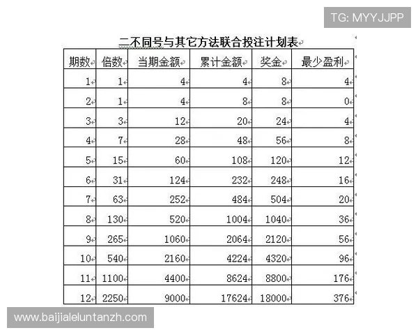 快3大小单双投注技巧总结助你科学分析号码提高中奖几率