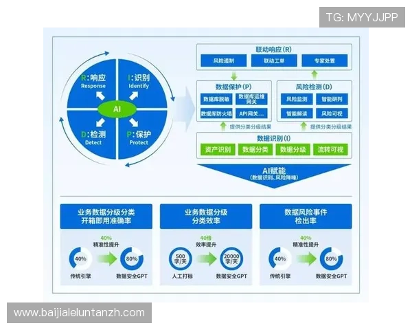 如何选择可靠的AG视讯安全接口确保游戏运营的稳定与用户数据的安全 如何选择可靠的AG视讯安全接口确保游戏运营的稳定与用户数据的安全