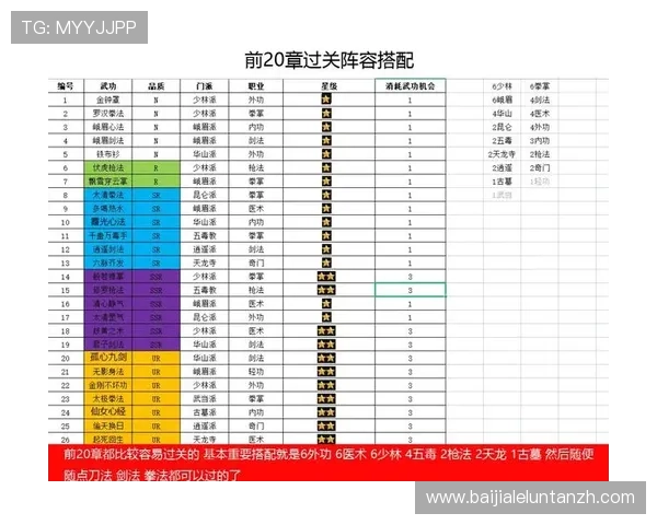 专家总结的ag百家技巧秘籍让你在游戏中稳占优势位置