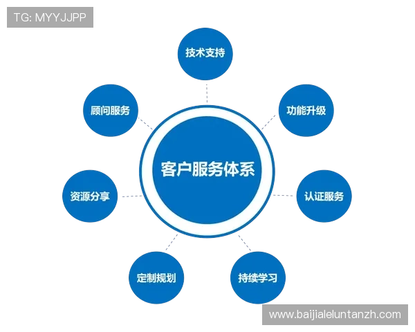真人视讯国际站的客户服务与技术支持体系详解，确保用户无忧体验