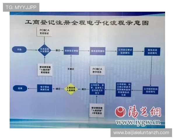 如何安全便捷地进行电子真人下载注册账号全流程操作指南